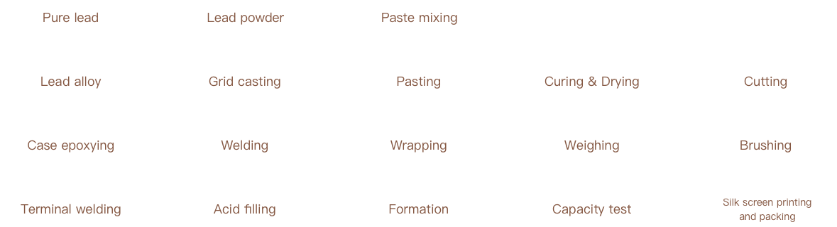 Production Procedure Flow Chart