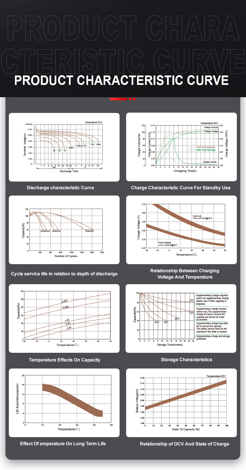 6FM200G Product characteristic curve