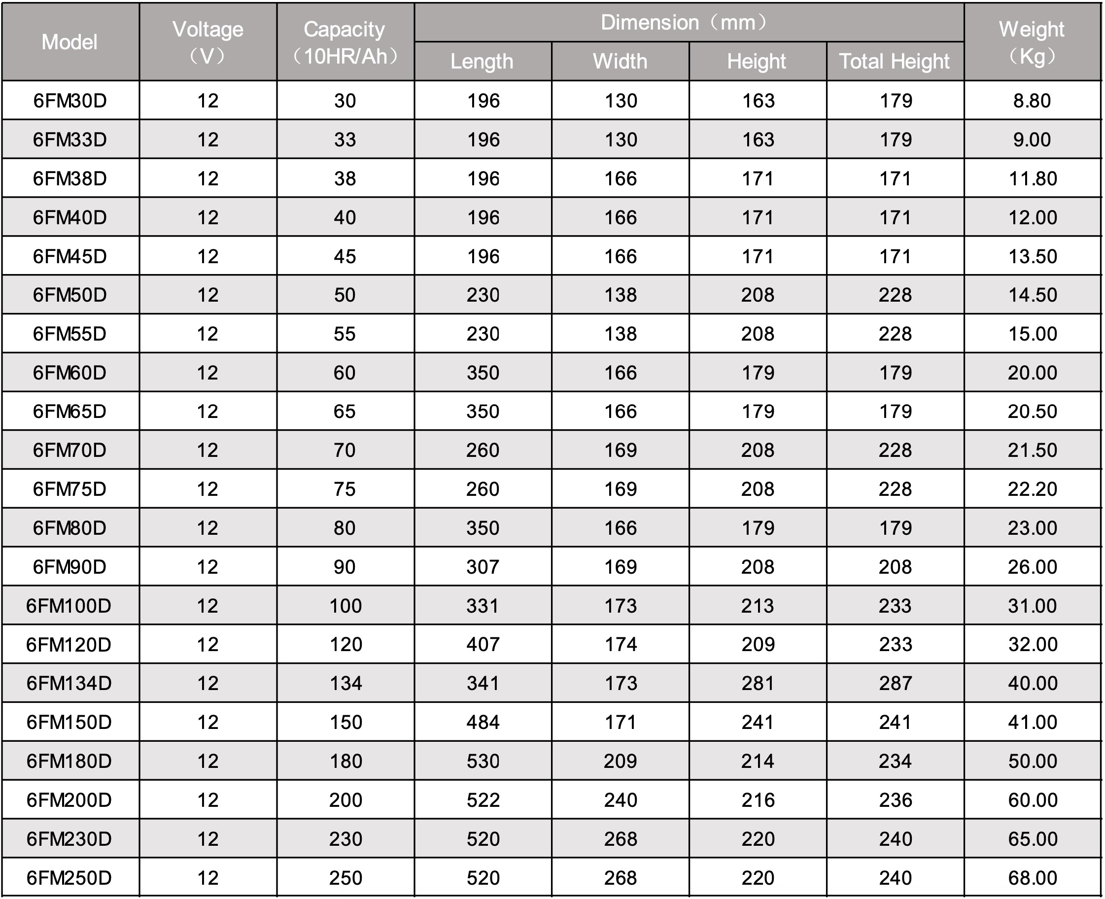 Car Battery Group Size Chart Advance Auto Parts 58 OFF