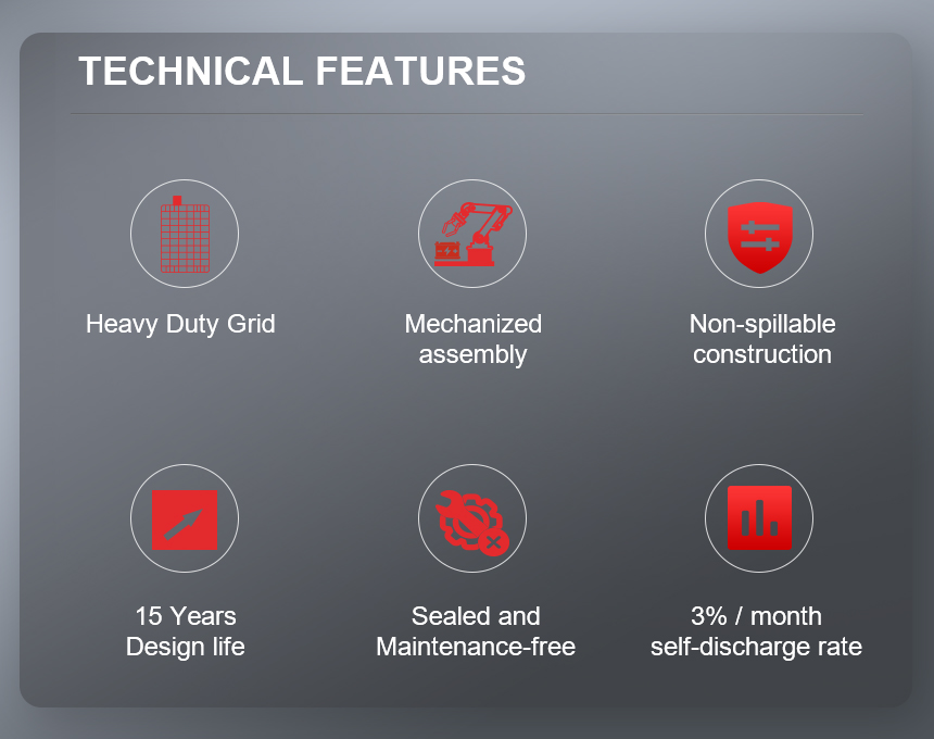 6FM80G Technical Features