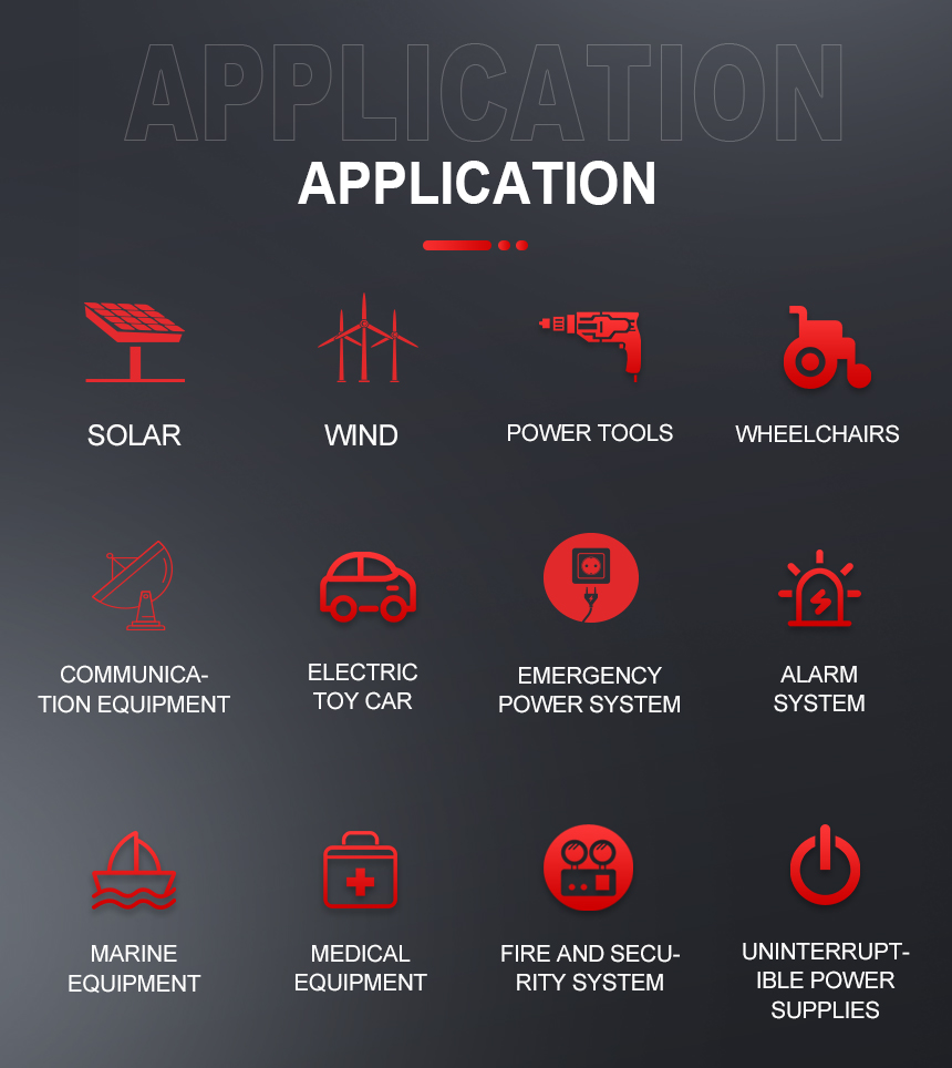 6FM200G Application