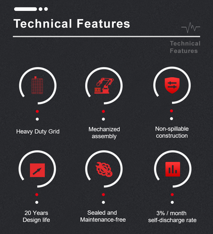 GFM400 Technical Features