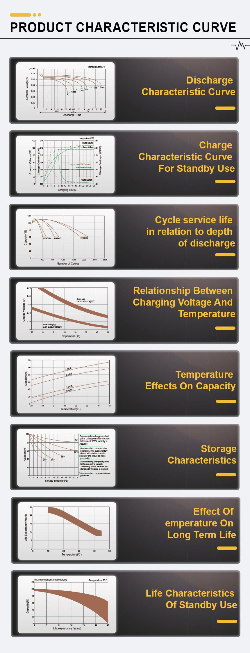 GFM800 Product Characteristic Curve