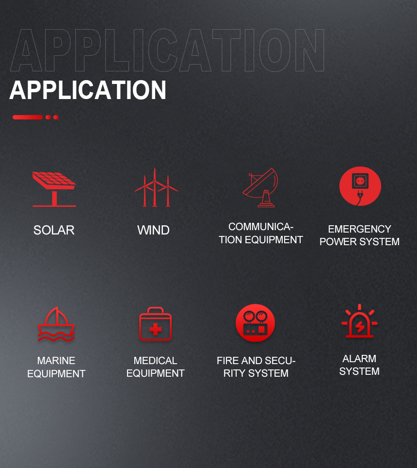 GFM500 Application