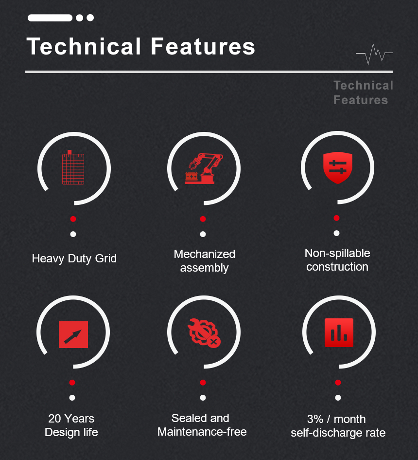 GFM800 Technical Features